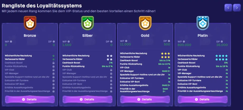 Spinogrino Casino VIP Loyalitätssystem mit Bronze Silber Gold und Platin Rängen